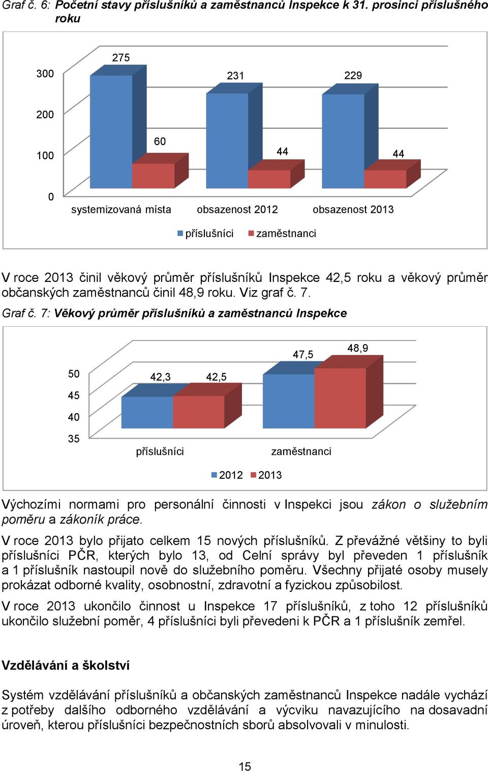 a věkový průměr občanských zaměstnanců činil 48,9 roku. Viz graf č. 7. Graf č.