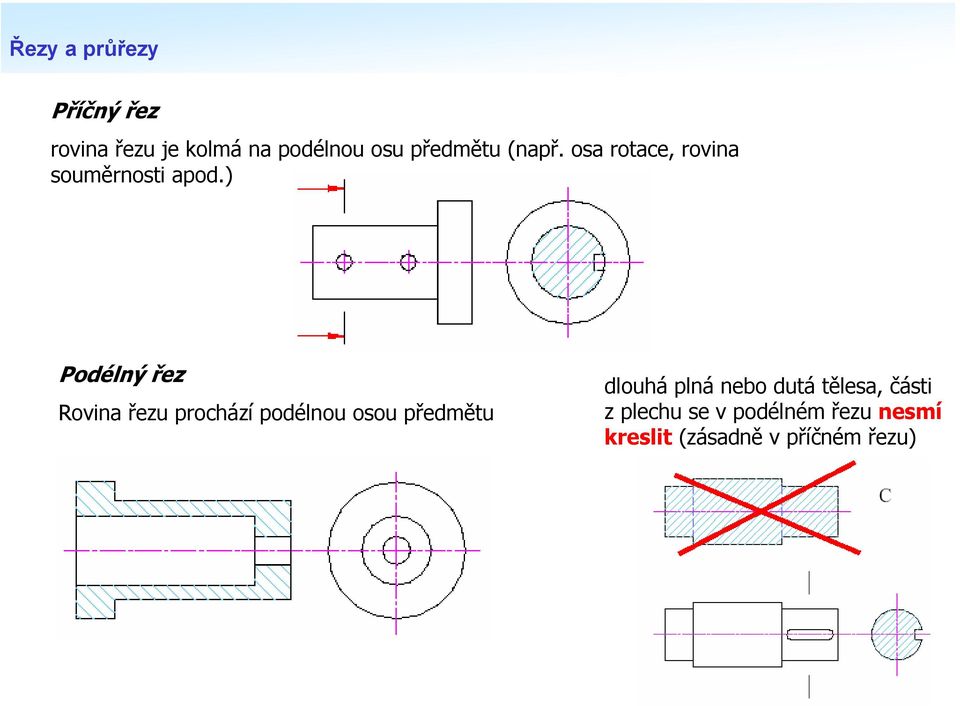 ) Podélný řez Rovina řezu prochází podélnou osou předmětu dlouhá