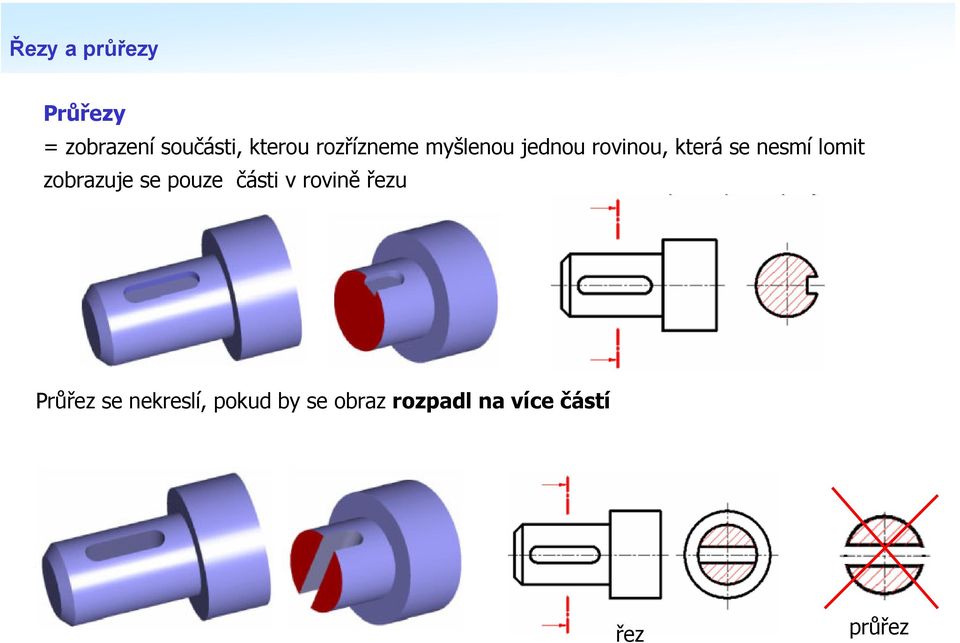 zobrazuje se pouze části v rovině řezu Průřez se