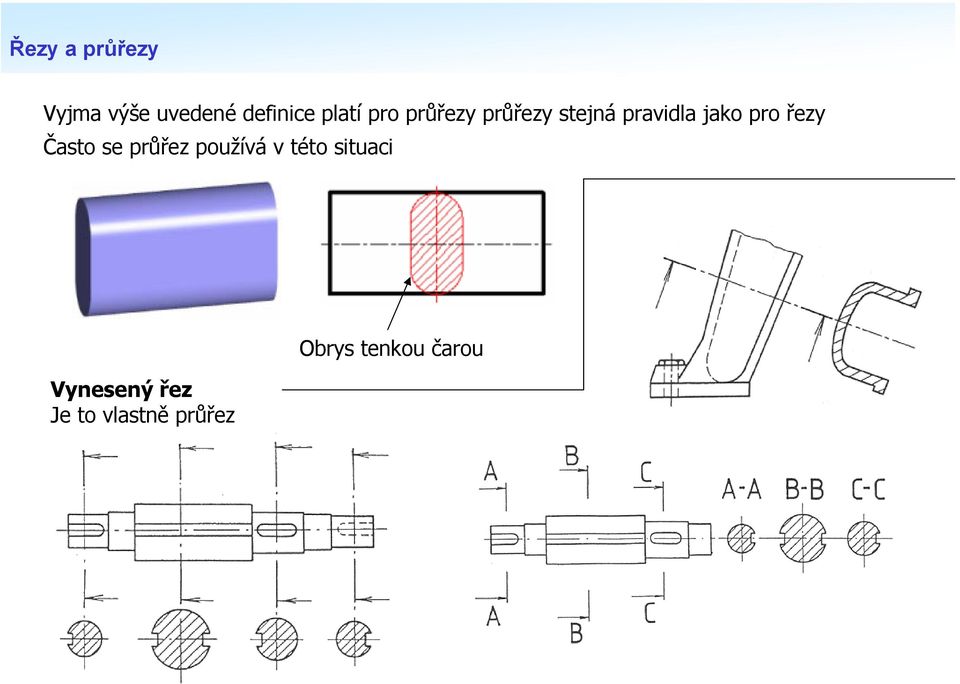 řezy Často se průřez používá v této situaci