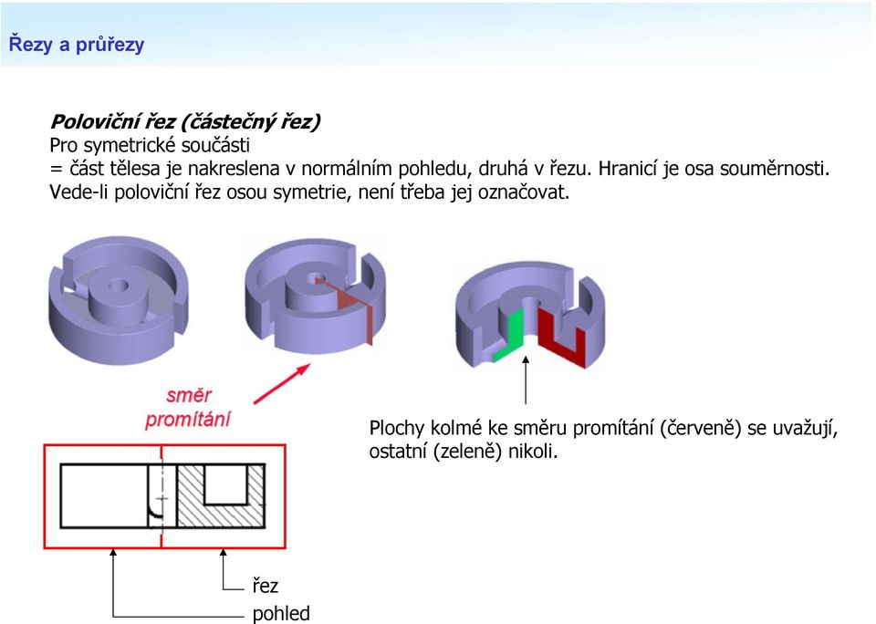 Vede-li poloviční řez osou symetrie, není třeba jej označovat.