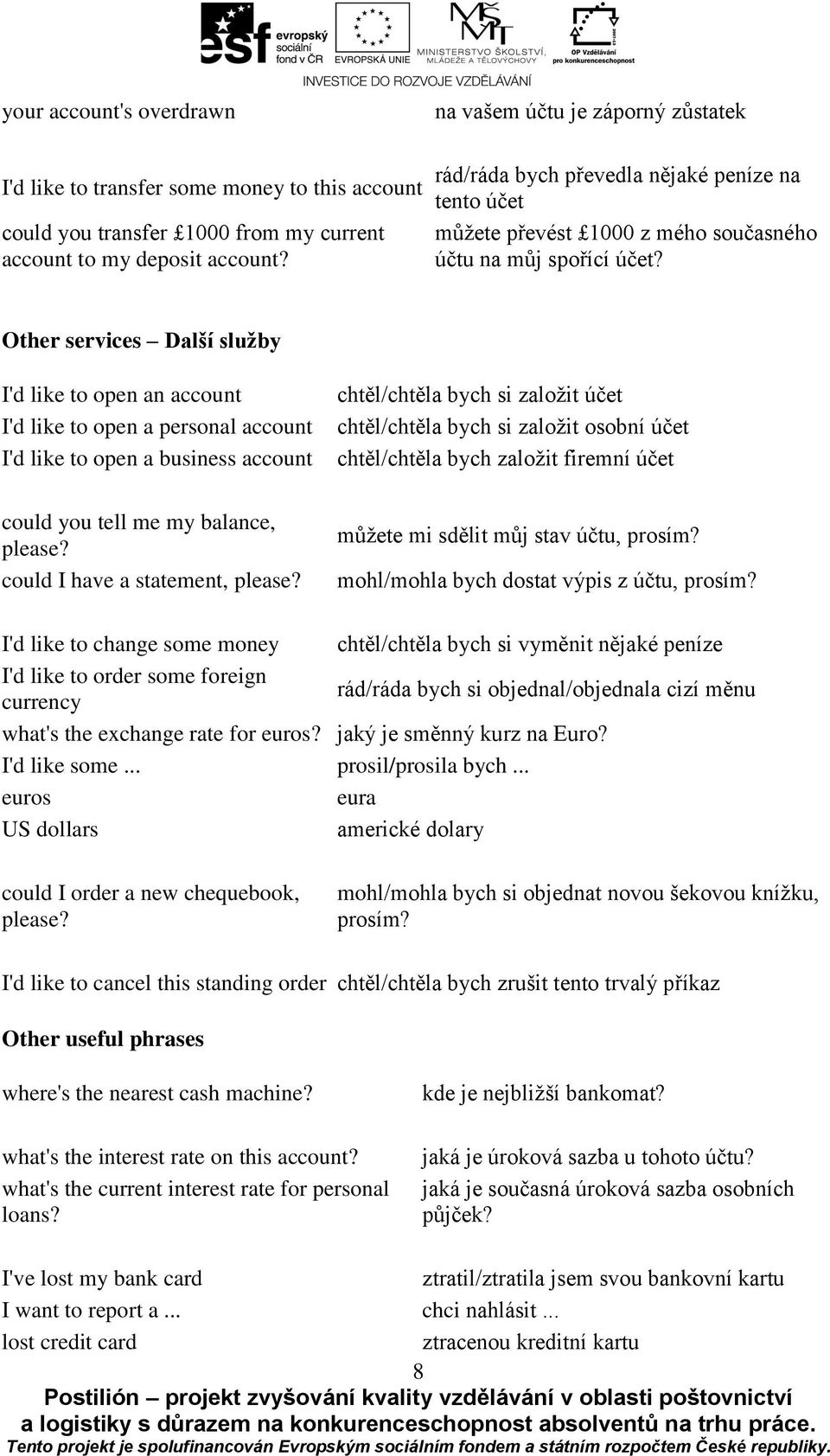 Other services Další služby I'd like to open an account I'd like to open a personal account I'd like to open a business account could you tell me my balance, please? could I have a statement, please?