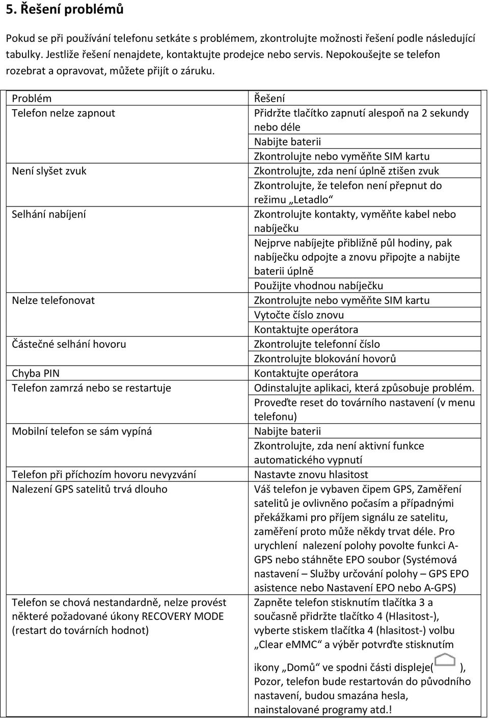 Problém Telefon nelze zapnout Není slyšet zvuk Selhání nabíjení Nelze telefonovat Částečné selhání hovoru Chyba PIN Telefon zamrzá nebo se restartuje Mobilní telefon se sám vypíná Telefon při