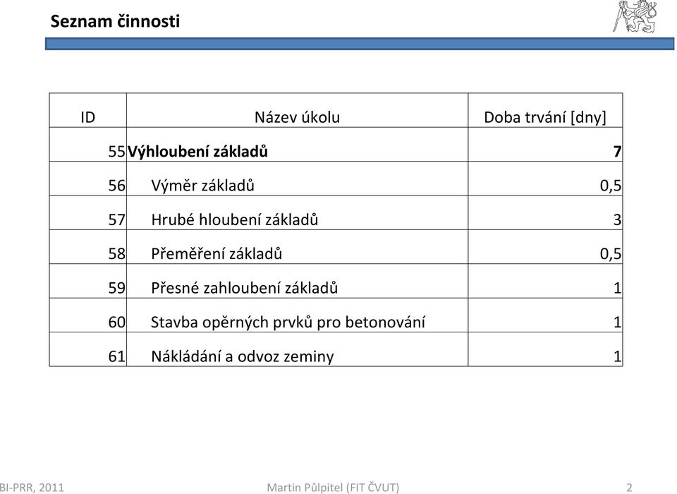 Přeměření základů 0,5 59 Přesné zahloubení základů 1 60 Stavba