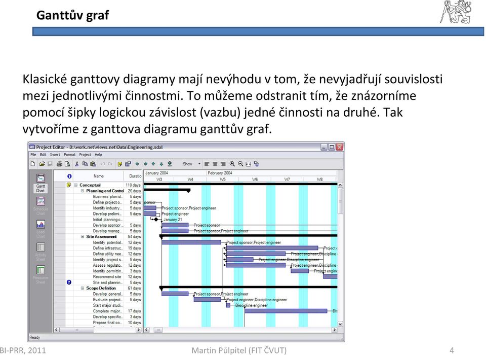 To můžeme odstranit tím, že znázorníme pomocíšipky logickou