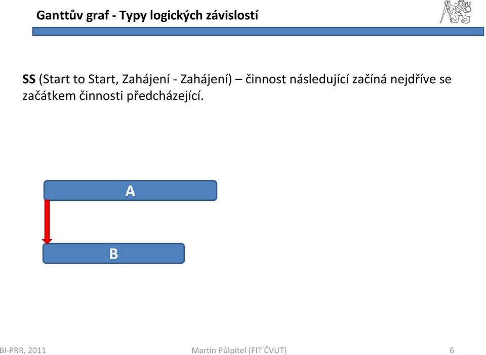 Zahájení-Zahájení) činnost