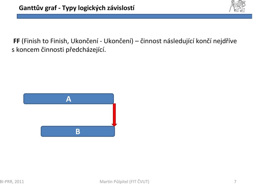 Ukončení-Ukončení) činnost