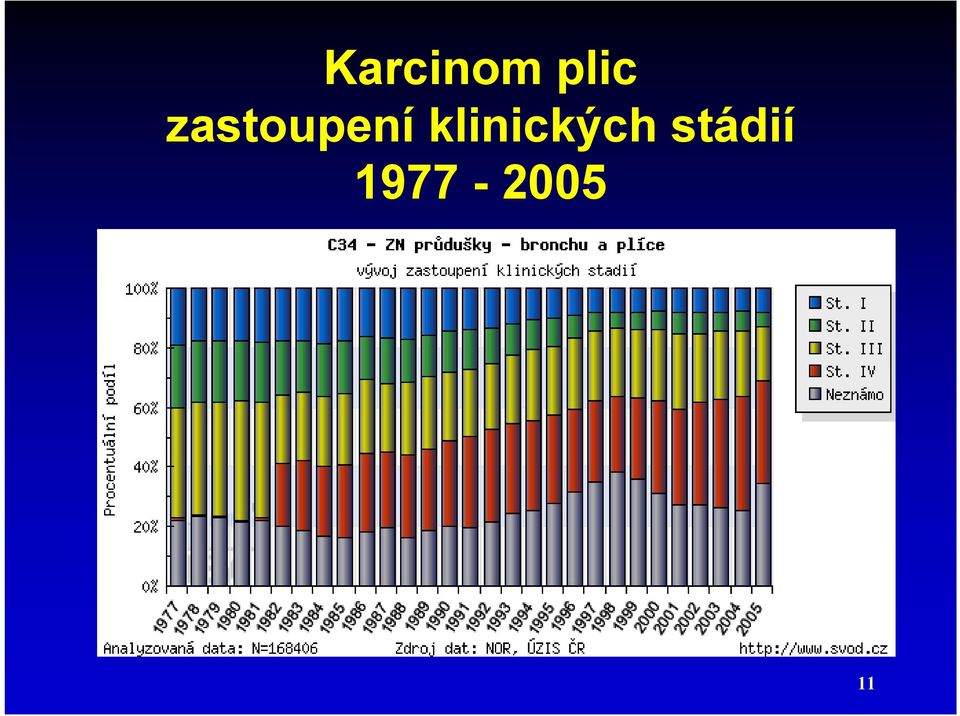 klinických