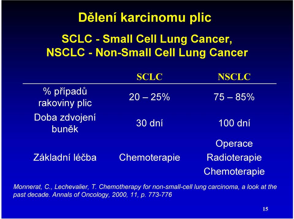 75 85% 100 dní Operace Radioterapie Chemoterapie Monnerat, C., Lechevalier, T.