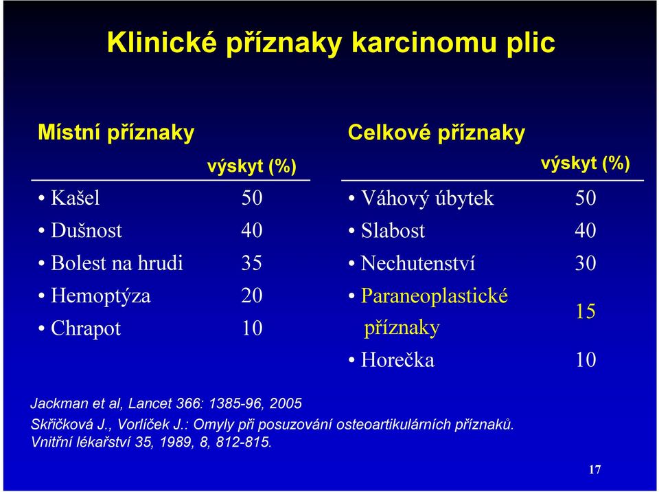 Paraneoplastické příznaky 15 Horečka 10 Jackman et al, Lancet 366: 1385-96, 2005 Skřičková J.