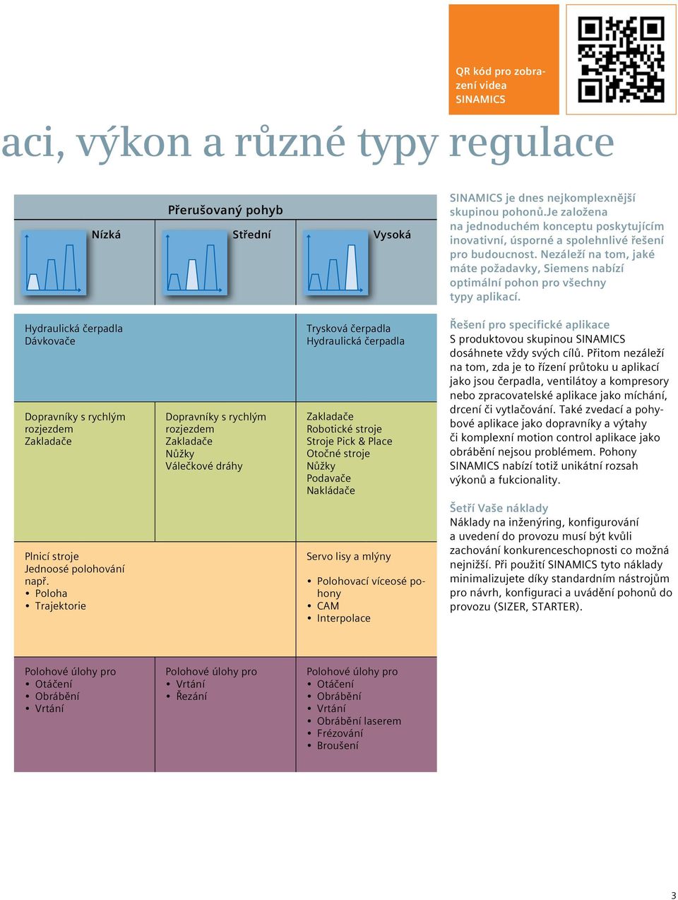 Nezáleží na tom, jaké máte požadavky, Siemens nabízí optimální pohon pro všechny typy aplikací.