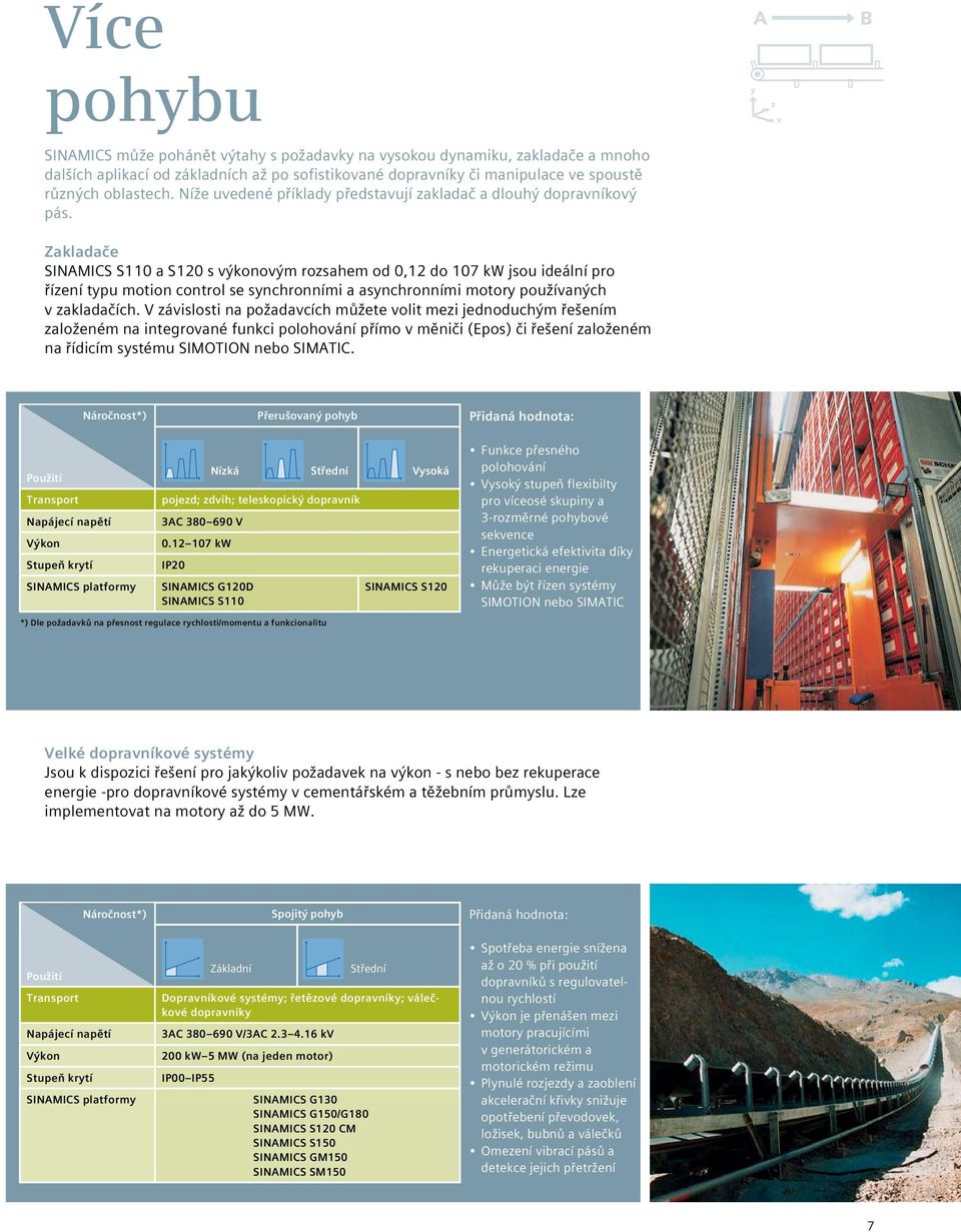 Zakladače S110 a S120 s výkonovým rozsahem od 0,12 do 107 kw jsou ideální pro řízení typu motion control se synchronními a asynchronními motory používaných v zakladačích.