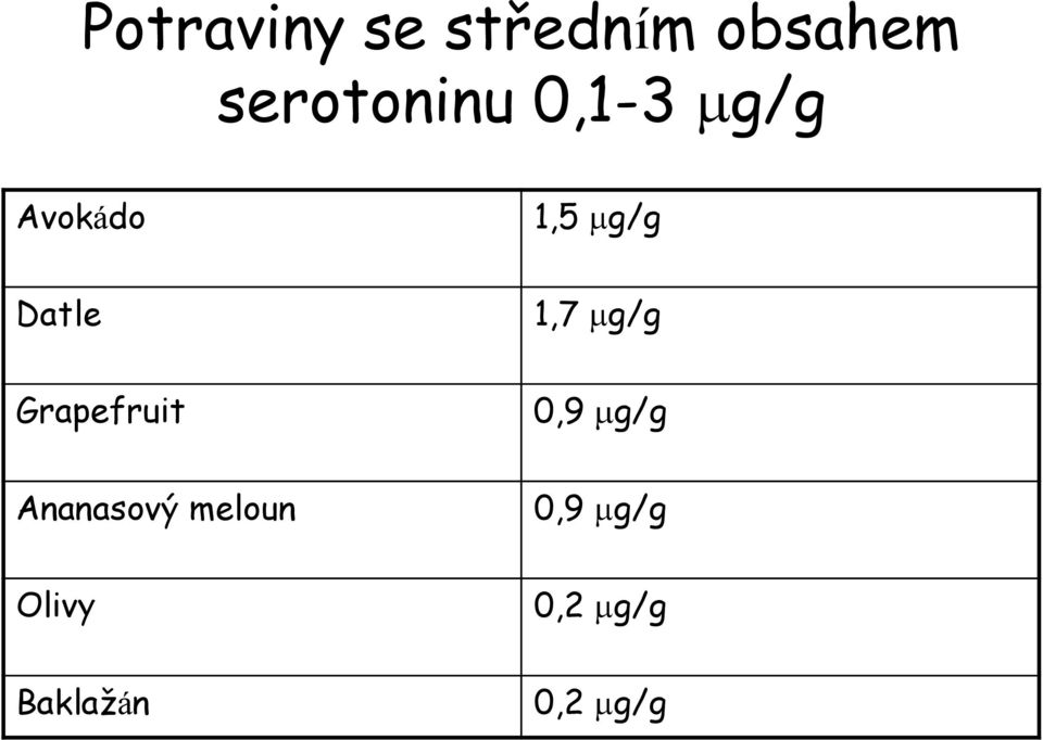 Datle 1,7 g/g Grapefruit 0,9 g/g