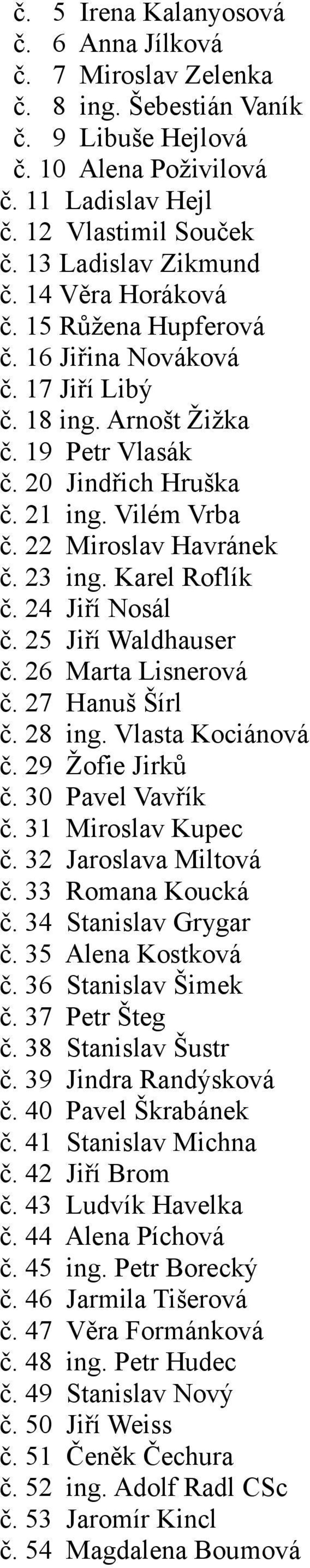 Karel Roflík č. 24 Jiří Nosál č. 25 Jiří Waldhauser č. 26 Marta Lisnerová č. 27 Hanuš Šírl č. 28 ing. Vlasta Kociánová č. 29 Žofie Jirků č. 30 Pavel Vavřík č. 31 Miroslav Kupec č.