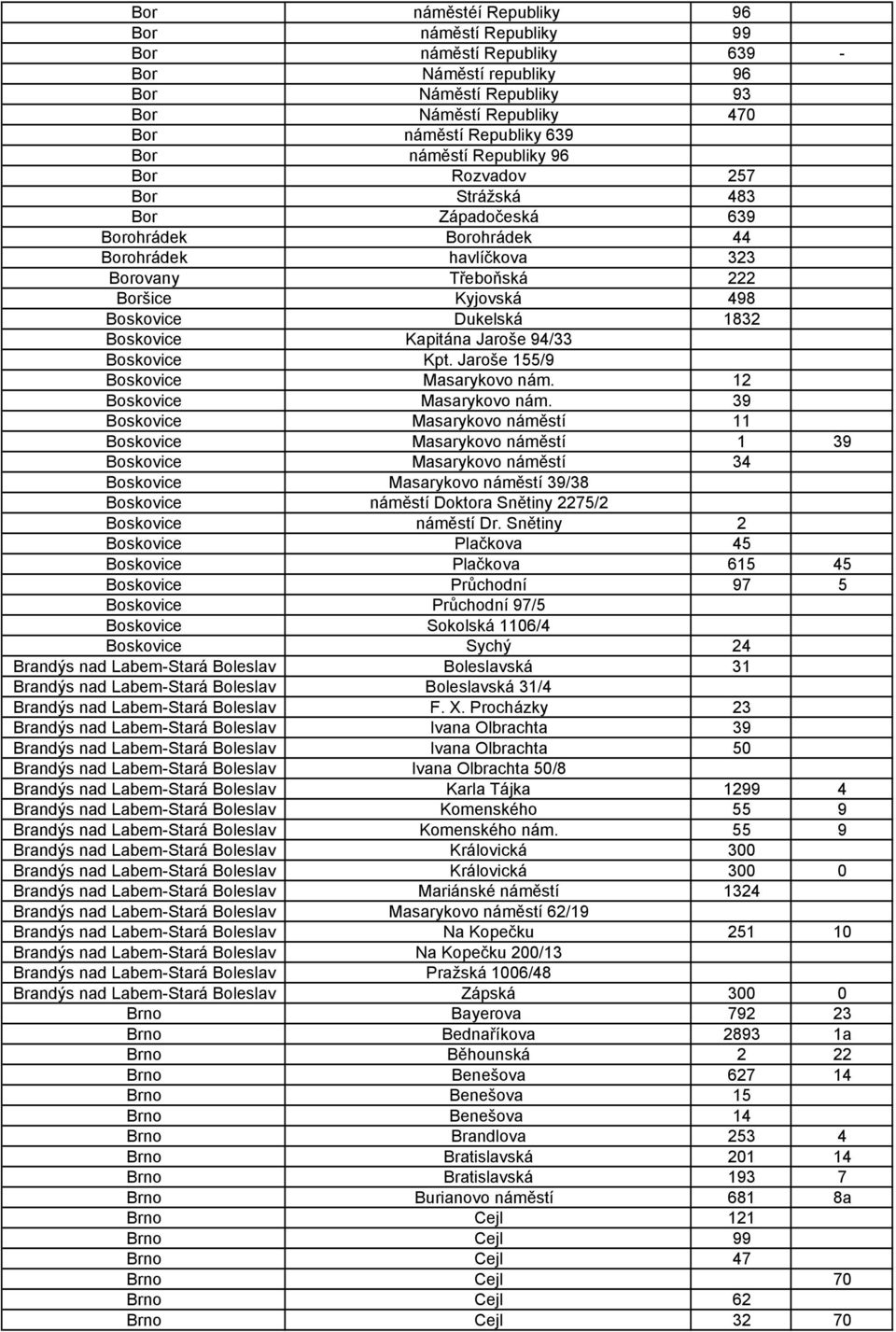 Kapitána Jaroše 94/33 Boskovice Kpt. Jaroše 155/9 Boskovice Masarykovo nám. 12 Boskovice Masarykovo nám.