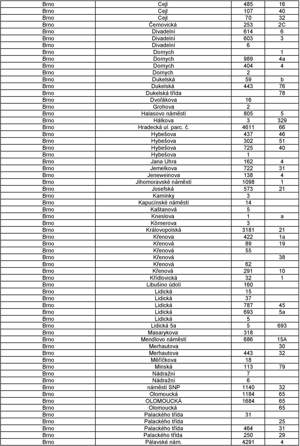 4611 66 Brno Hybešova 437 46 Brno Hybešova 302 51 Brno Hybešova 725 40 Brno Hybešova 1 Brno Jana Uhra 162 4 Brno Jemelkova 722 31 Brno Jeneweinova 138 4 Brno Jihomoravské náměstí 1098 1 Brno Josefská
