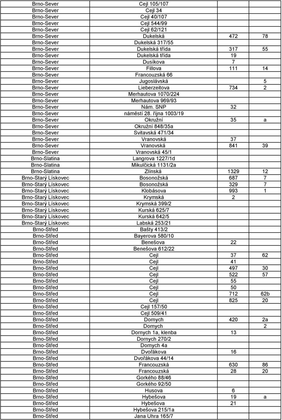 Brno-Sever Merhautova 969/93 Brno-Sever Nám. SNP 32 Brno-Sever náměstí 28.