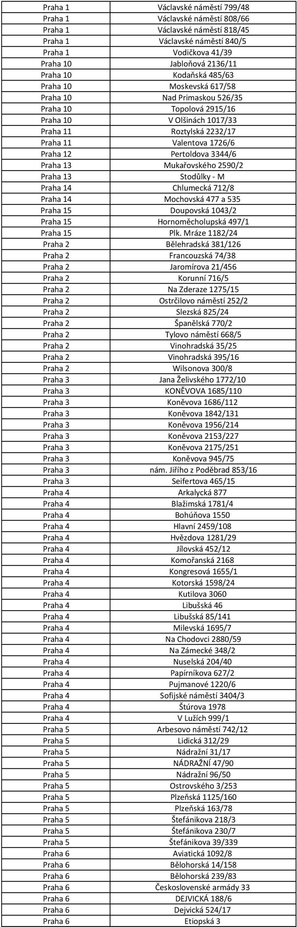 Praha 13 Mukařovského 2590/2 Praha 13 Stodůlky M Praha 14 Chlumecká 712/8 Praha 14 Mochovská 477 a 535 Praha 15 Doupovská 1043/2 Praha 15 Hornoměcholupská 497/1 Praha 15 Plk.