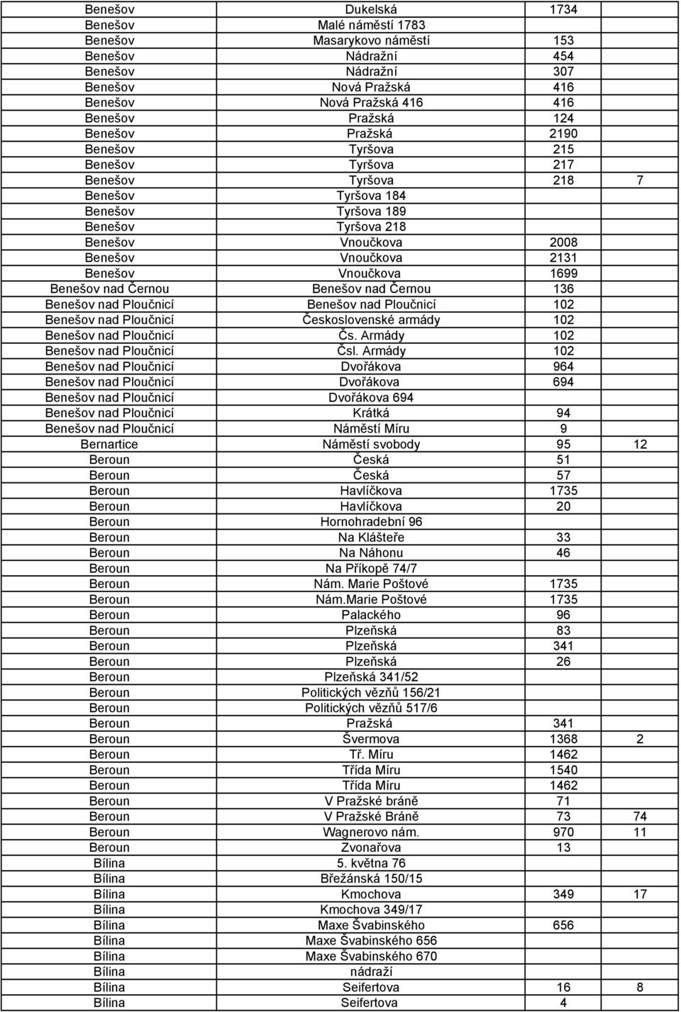 Vnoučkova 1699 Benešov nad Černou Benešov nad Černou 136 Benešov nad Ploučnicí Benešov nad Ploučnicí 102 Benešov nad Ploučnicí Československé armády 102 Benešov nad Ploučnicí Čs.