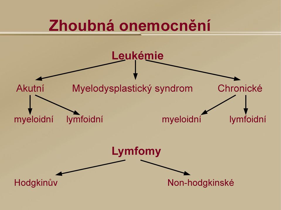myeloidní lymfoidní myeloidní