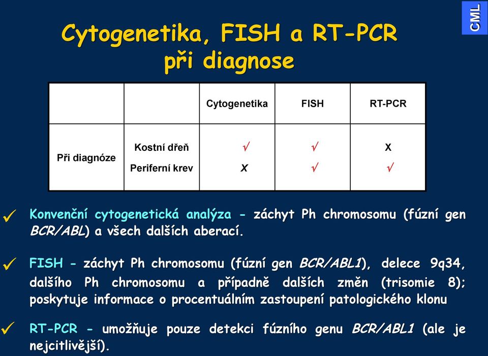 FISH - záchyt Ph chromosomu (fúzní gen BCR/ABL1), delece 9q34, dalšího Ph chromosomu a případně dalších změn (trisomie