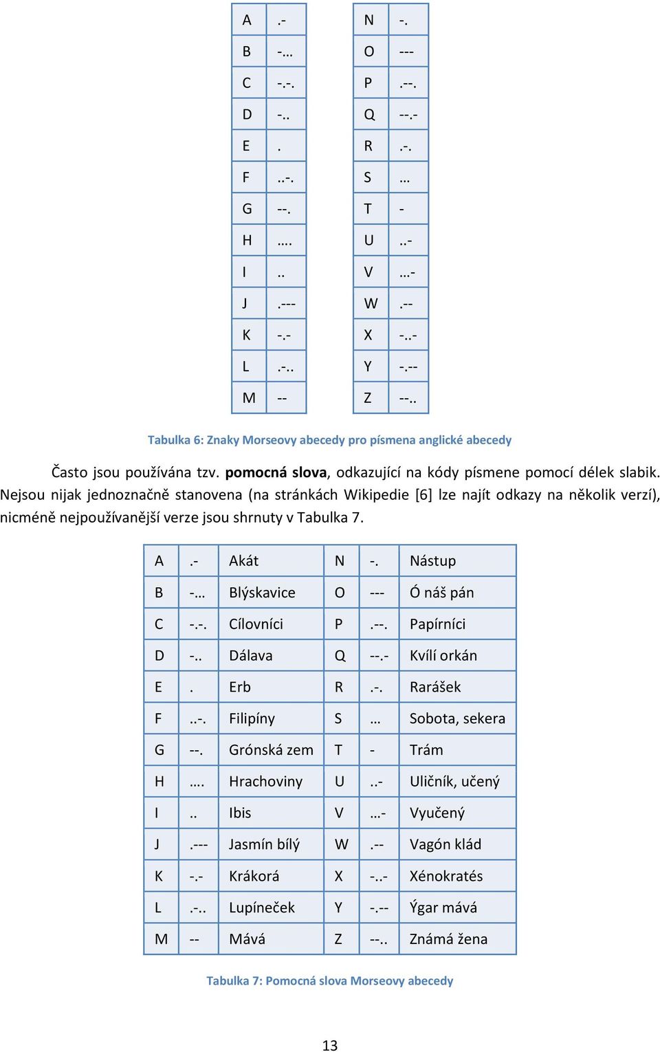 Nejsou nijak jednoznačně stanovena (na stránkách Wikipedie [6] lze najít odkazy na několik verzí), nicméně nejpoužívanější verze jsou shrnuty v Tabulka 7. A.- Akát N -.
