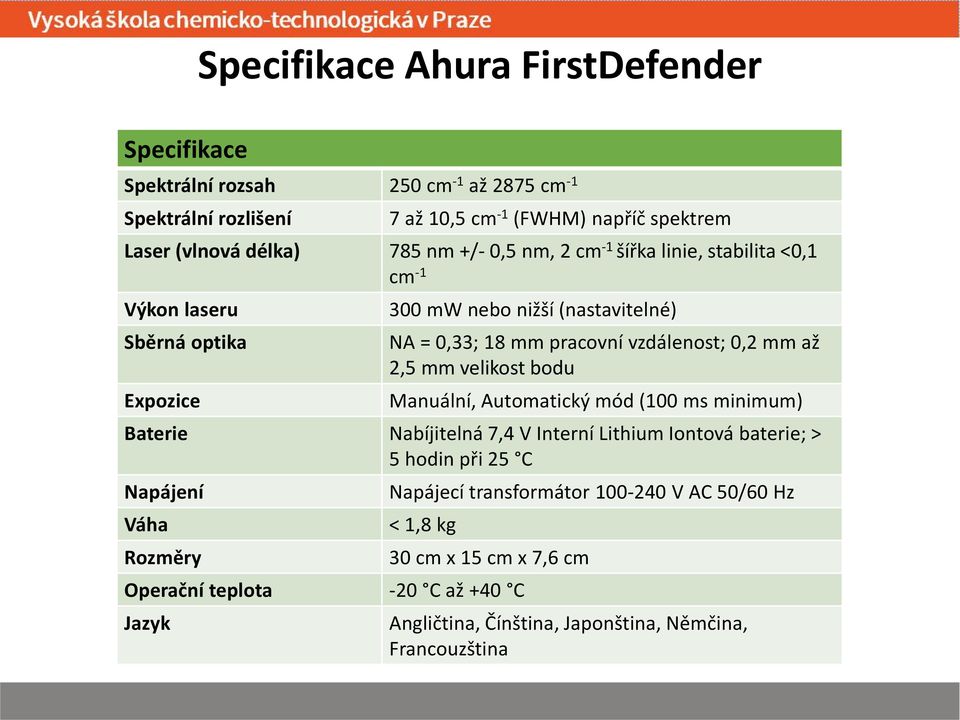 0,2 mm až 2,5 mm velikost bodu Manuální, Automatický mód (100 ms minimum) Baterie Nabíjitelná 7,4 V Interní Lithium Iontová baterie; > 5 hodin při 25 C Napájení Váha