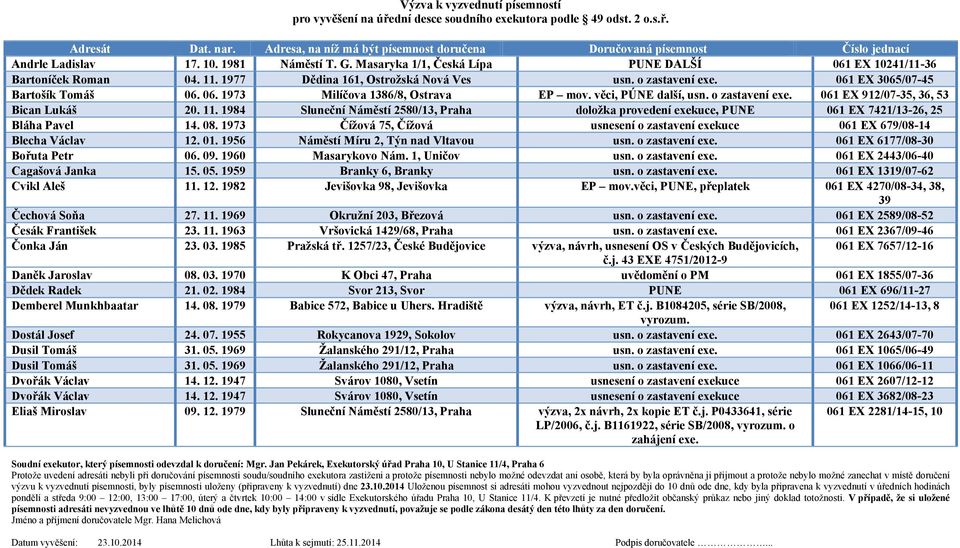 1984 Sluneční Náměstí 2580/13, Praha doložka provedení exekuce, PUNE 061 EX 7421/13-26, 25 Bláha Pavel 14. 08. 1973 Čížová 75, Čížová usnesení o zastavení exekuce 061 EX 679/08-14 Blecha Václav 12.