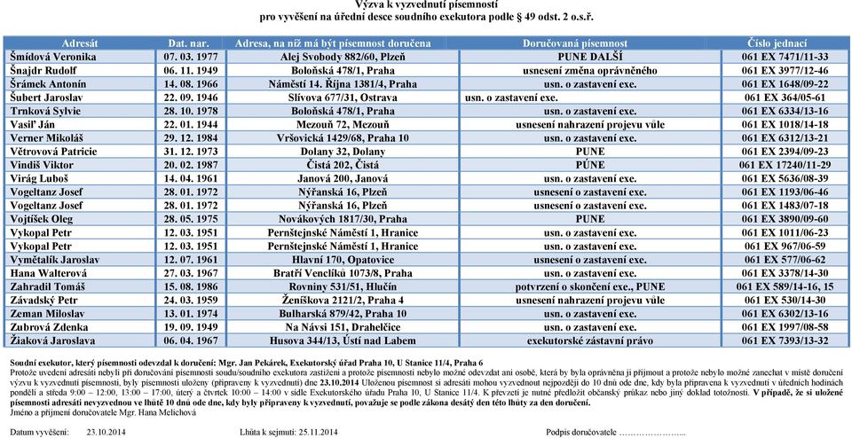 1978 Boloňská 478/1, Praha usn. o zastavení exe. 061 EX 6334/13-16 Vasiľ Ján 22. 01. 1944 Mezouň 72, Mezouň usnesení nahrazení projevu vůle 061 EX 1018/14-18 Verner Mikoláš 29. 12.