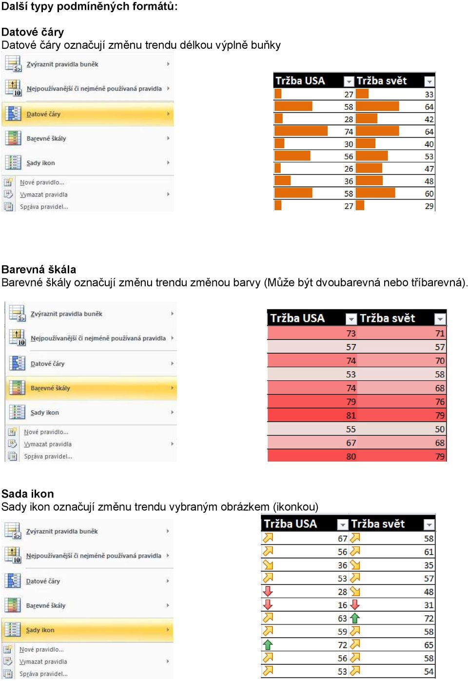 označují změnu trendu změnou barvy (Může být dvoubarevná nebo