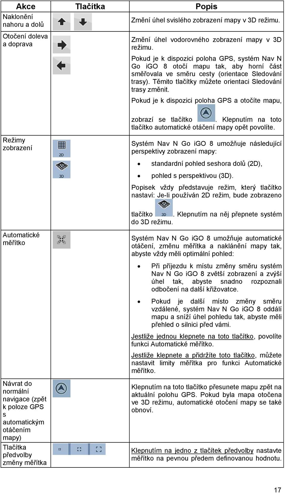 Pokud je k dispozici poloha GPS a otočíte mapu, Režimy zobrazení Automatické měřítko Návrat do normální navigace (zpět k poloze GPS s automatickým otáčením mapy) Tlačítka předvolby změny měřítka