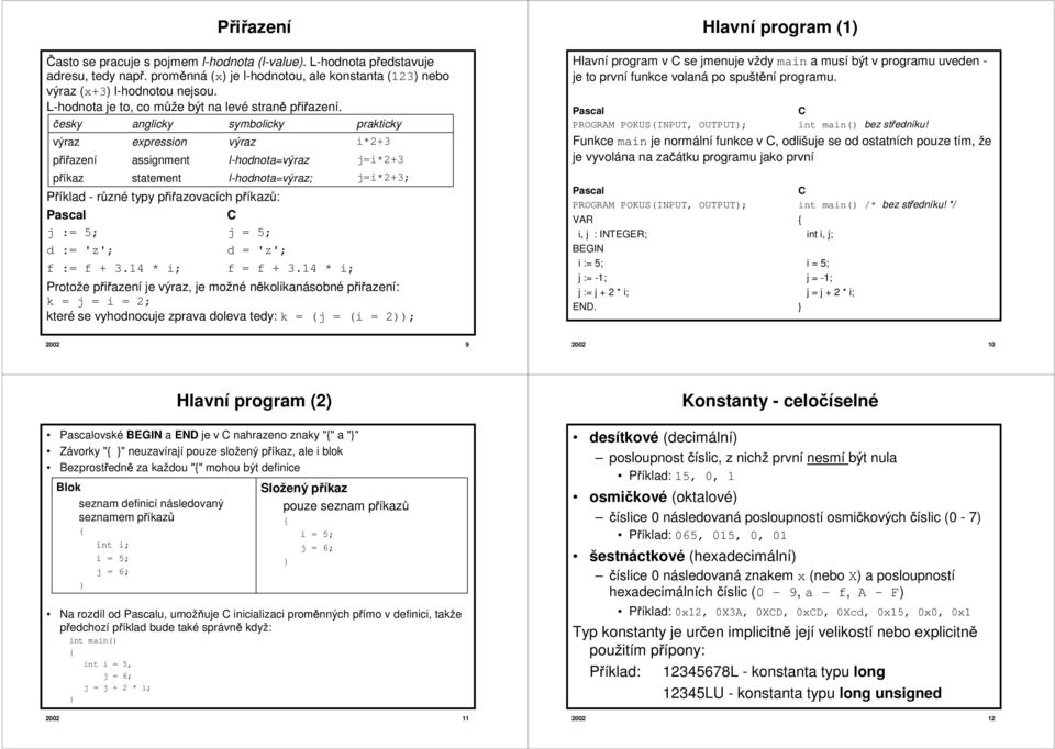 česky výraz přiřazení příkaz anglicky expression assignment statement symbolicky výraz l-hodnota=výraz l-hodnota=výraz; prakticky i*2+3 j=i*2+3 j=i*2+3; Příklad - různé typy přiřazovacích příkazů: