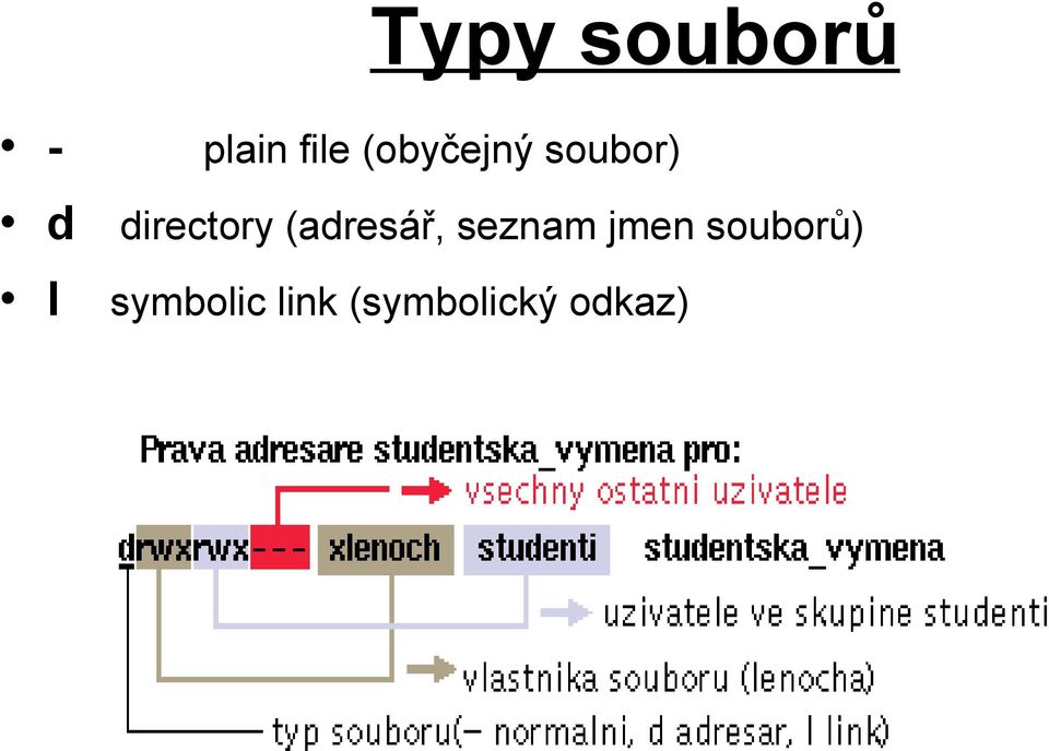 (adresář, seznam jmen souborů)