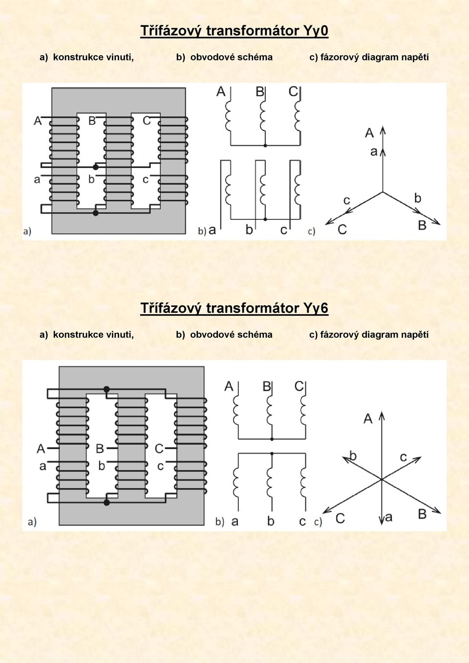 napětí Třífázový transformátor Yy6 a)