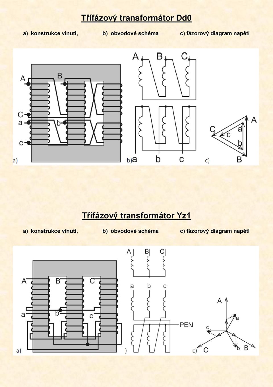 napětí Třífázový transformátor Yz1 a)