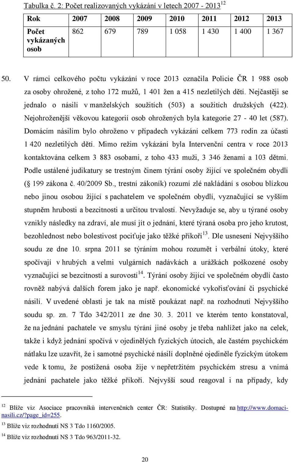 Nejčastěji se jednalo o násilí v manželských soužitích (503) a soužitích družských (422). Nejohroženější věkovou kategorií osob ohrožených byla kategorie 27-40 let (587).