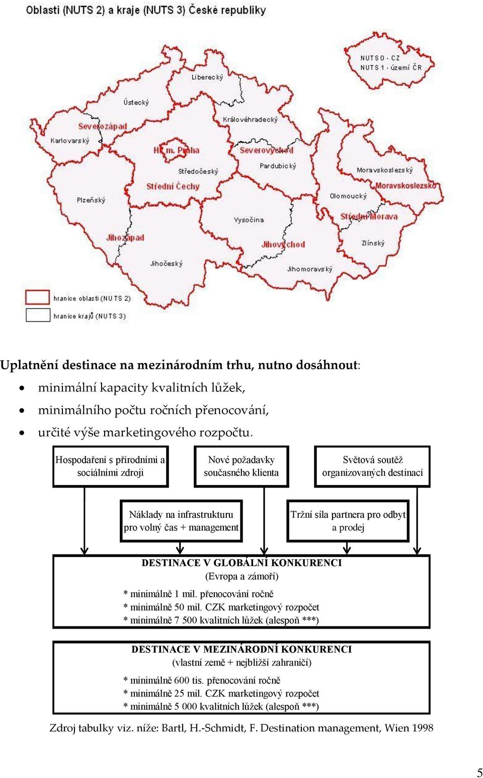 odbyt a prodej DESTINACE V GLOBÁLNÍ KONKURENCI (Evropa a zámoří) * minimálně 1 mil. přenocování ročně * minimálně 50 mil.