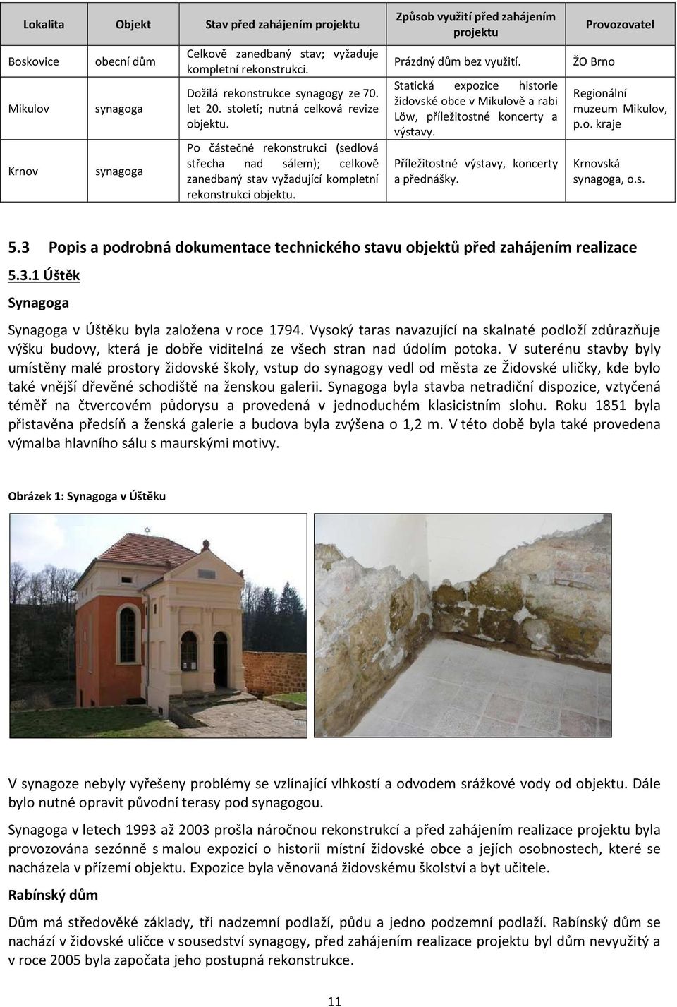 Způsob využití před zahájením projektu Prázdný dům bez využití. Statická expozice historie židovské obce v Mikulově a rabi Löw, příležitostné koncerty a výstavy.