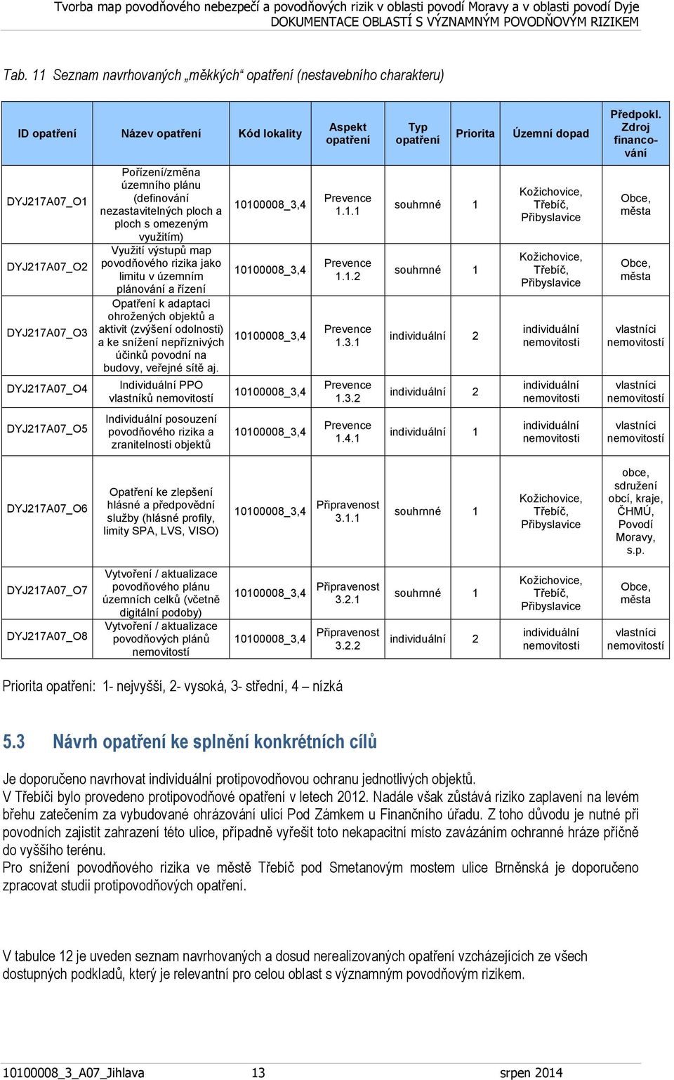 rizika jako limitu v územním plánování a řízení Opatření k adaptaci ohrožených objektů a aktivit (zvýšení odolnosti) a ke snížení nepříznivých účinků povodní na budovy, veřejné sítě aj.