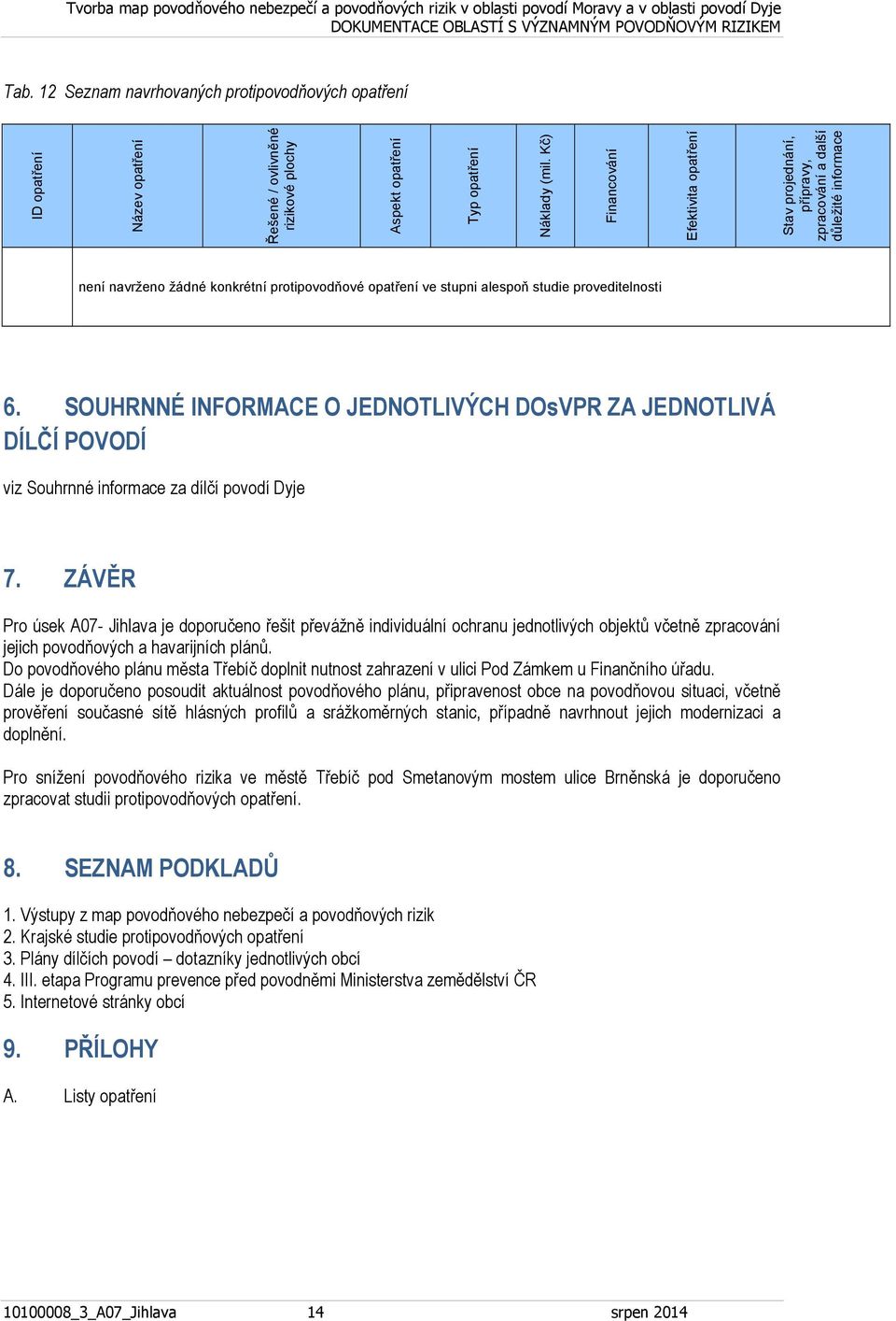 SOUHRNNÉ INFORMACE O JEDNOTLIVÝCH svpr ZA JEDNOTLIVÁ DÍLČÍ PODÍ viz Souhrnné informace za dílčí povodí Dyje 7.