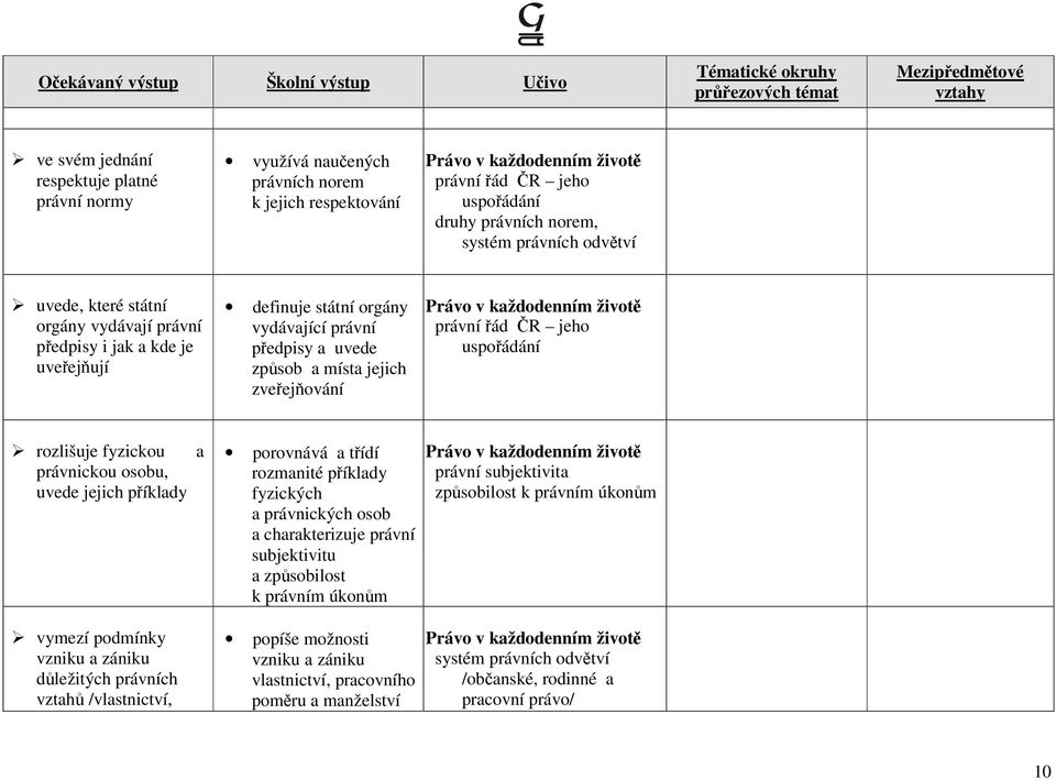životě právní řád ČR jeho uspořádání rozlišuje fyzickou a právnickou osobu, uvede jejich příklady vymezí podmínky vzniku a zániku důležitých právních vztahů /vlastnictví, porovnává a třídí rozmanité