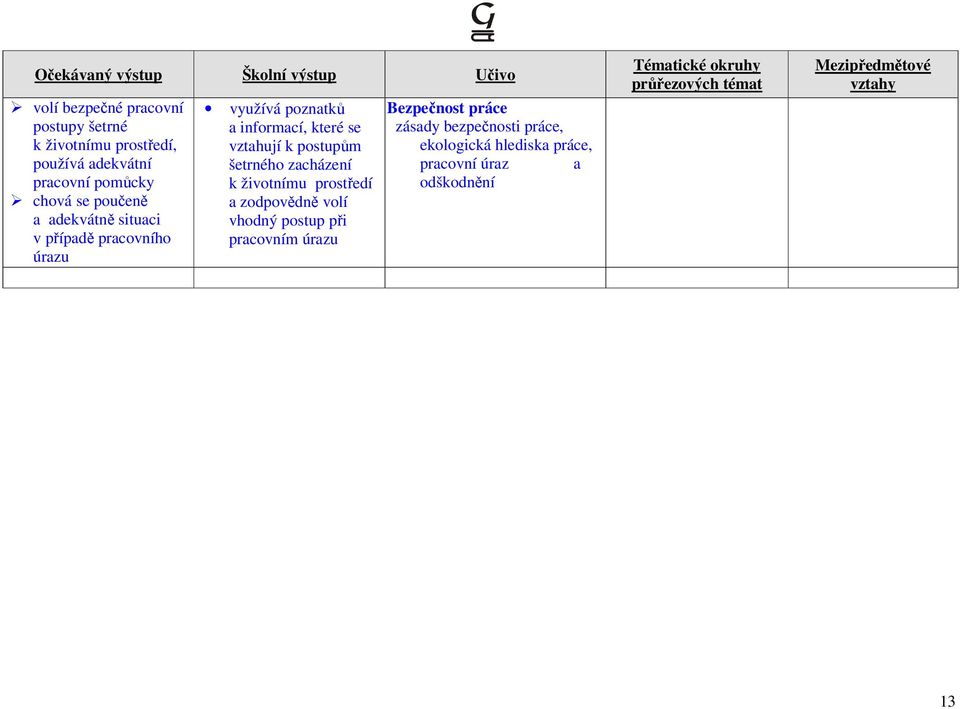vztahují k postupům šetrného zacházení k životnímu prostředí a zodpovědně volí vhodný postup při