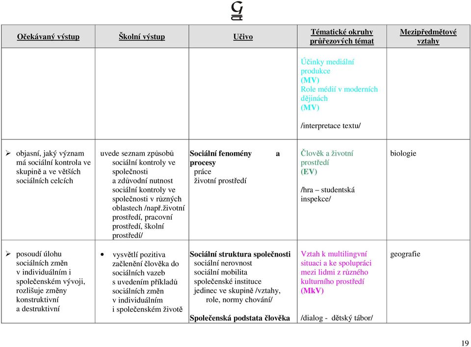 životní prostředí, pracovní prostředí, školní prostředí/ Sociální fenomény a procesy práce životní prostředí Člověk a životní prostředí (EV) /hra studentská inspekce/ biologie posoudí úlohu