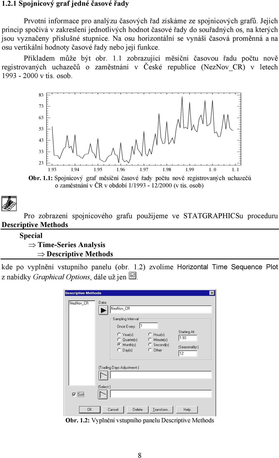 Na osu horizonální se vynáší časová proměnná a na osu verikální hodnoy časové řady nebo její funkce. Příkladem může bý obr.