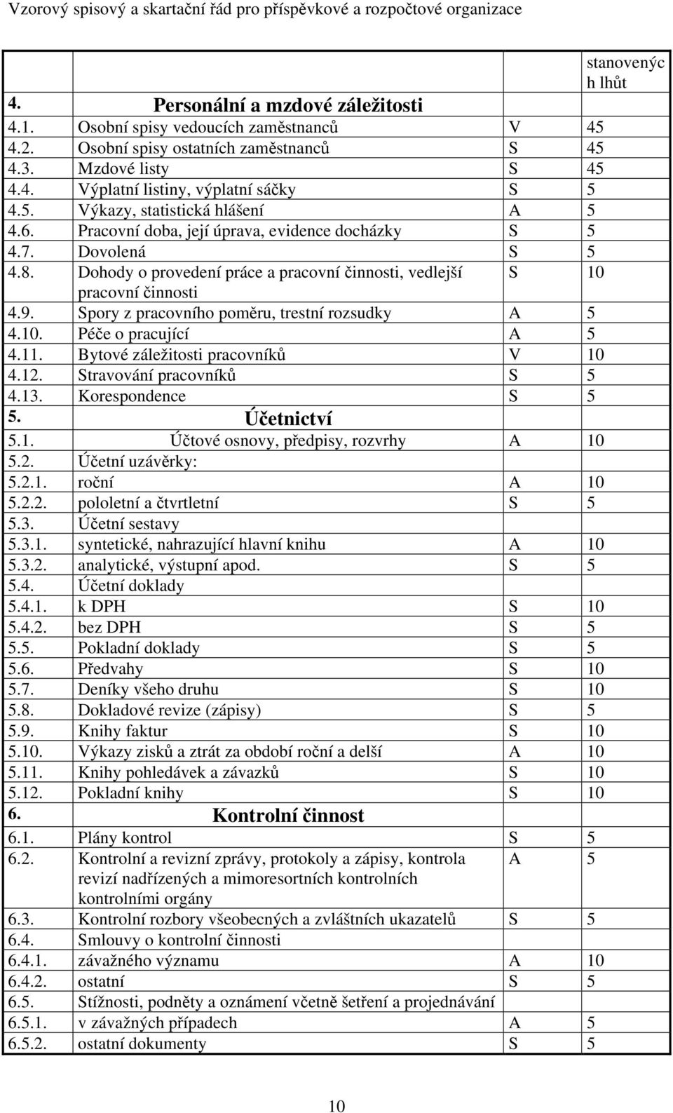 Spory z pracovního poměru, trestní rozsudky A 5 4.10. Péče o pracující A 5 4.11. Bytové záležitosti pracovníků V 10 4.12. Stravování pracovníků S 5 4.13. Korespondence S 5 5. Účetnictví 5.1. Účtové osnovy, předpisy, rozvrhy A 10 5.