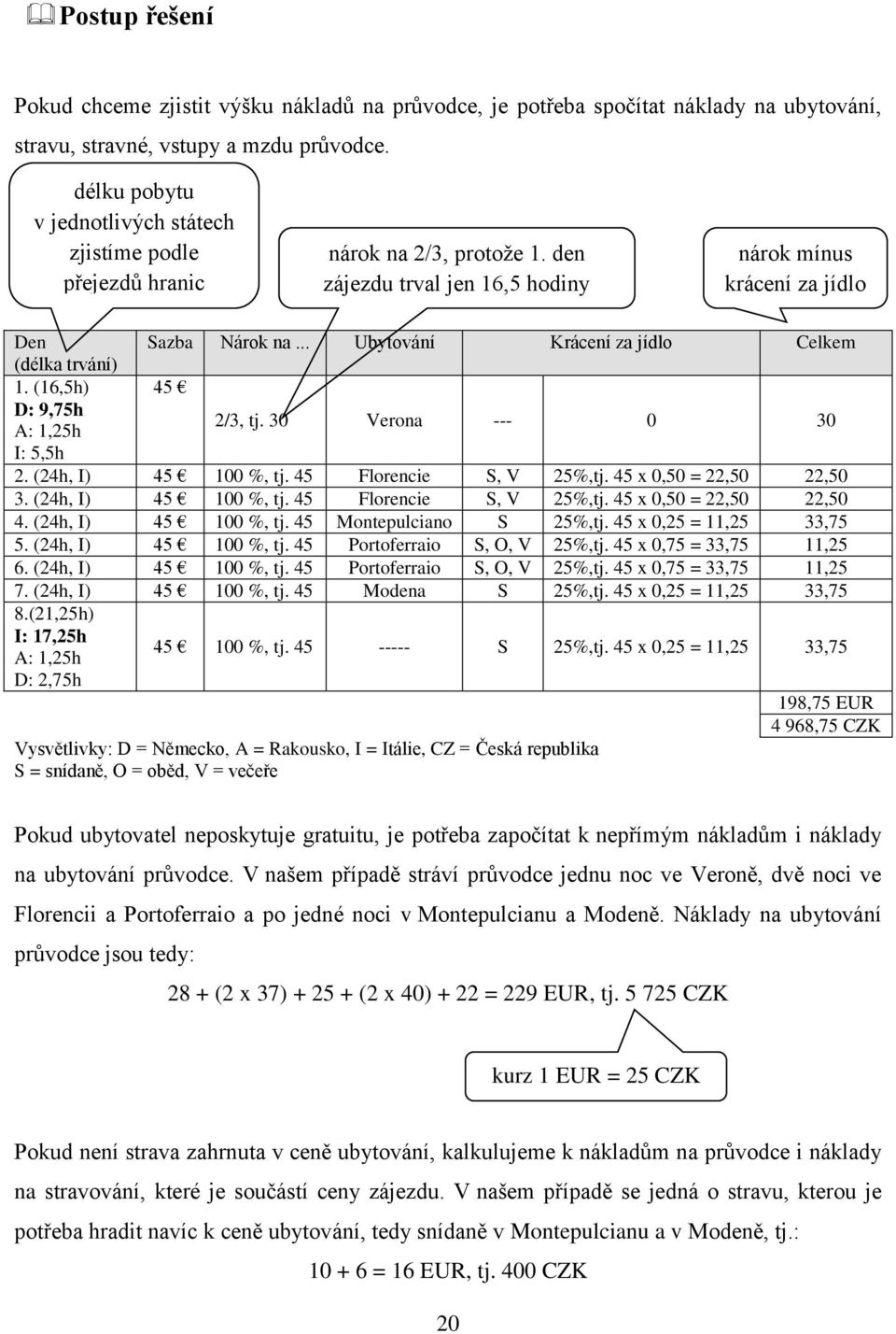 .. Ubytování Krácení za jídlo Celkem (délka trvání) 1. (16,5h) 45 D: 9,75h A: 1,25h 2/3, tj. 30 Verona --- 0 30 I: 5,5h 2. (24h, I) 45 100 %, tj. 45 Florencie S, V 25%,tj. 45 x 0,50 = 22,50 22,50 3.