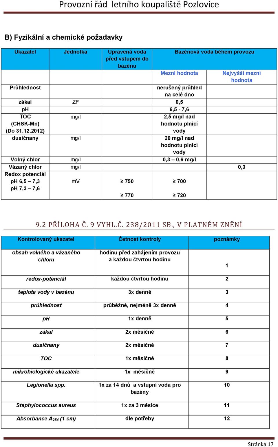 2012) mg/l 2,5 mg/l nad hodnotu plnící vody dusičnany mg/l 20 mg/l nad hodnotu plnící vody Volný chlor mg/l 0,3 0,6 mg/l Vázaný chlor mg/l 0,3 Redox potenciál ph 6,5 7,3 ph 7,3 7,6 mv 750 700 770 720