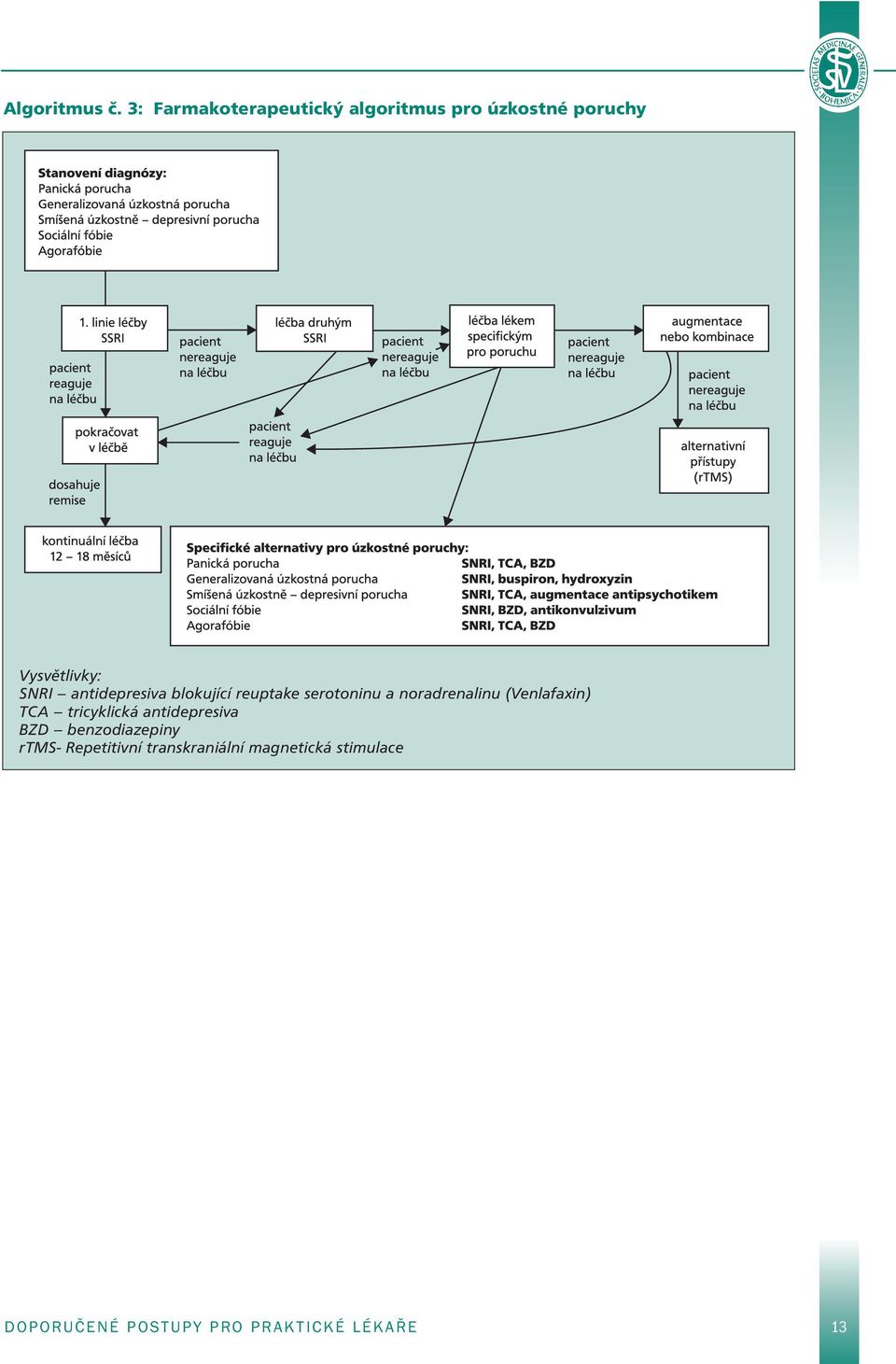 antidepresiva blokující reuptake serotoninu a noradrenalinu (Venlafaxin) TCA