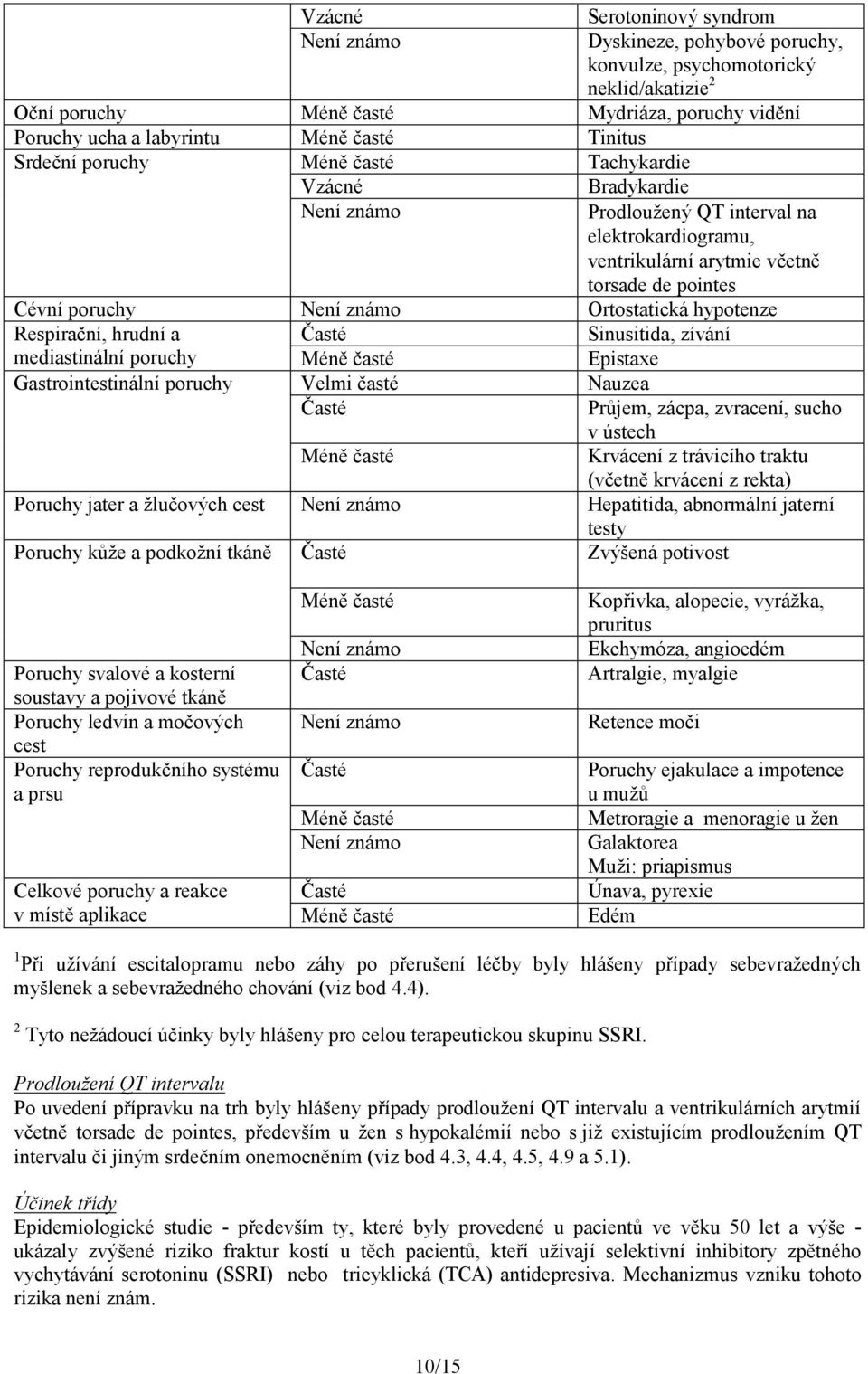 hrudní a Časté Sinusitida, zívání mediastinální poruchy Epistaxe Gastrointestinální poruchy Velmi časté Nauzea Časté Průjem, zácpa, zvracení, sucho v ústech Krvácení z trávicího traktu (včetně