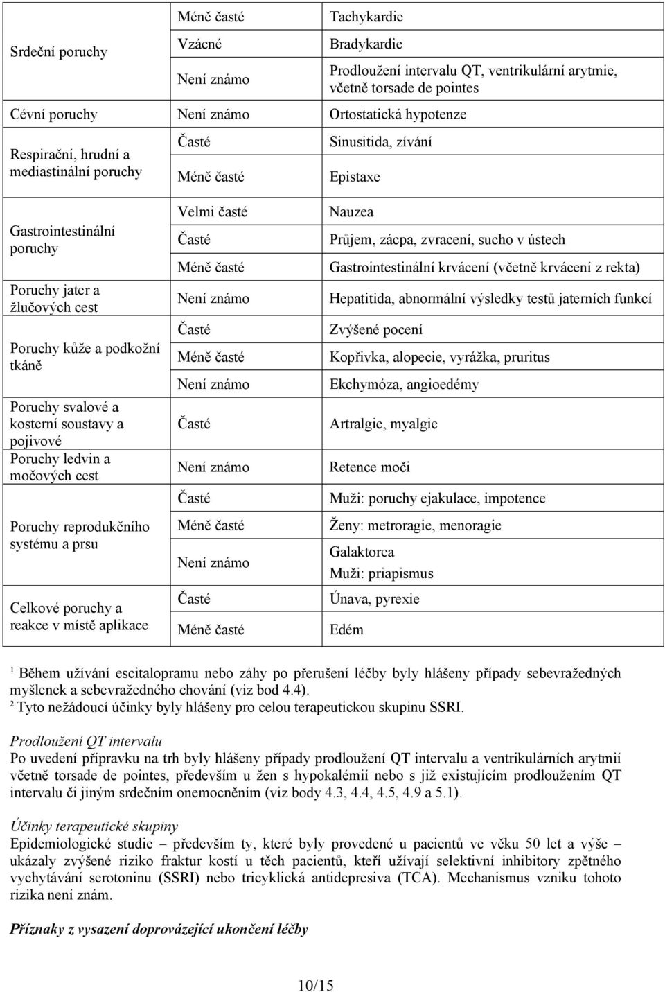 cest Poruchy reprodukčního systému a prsu Celkové poruchy a reakce v místě aplikace Velmi časté Nauzea Průjem, zácpa, zvracení, sucho v ústech Gastrointestinální krvácení (včetně krvácení z rekta)